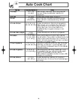 Preview for 18 page of Panasonic NNS624 - MICROWAVE OVEN - 1.2 CU.FT Operating Instructions Manual