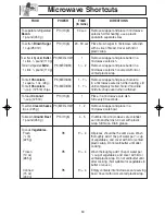 Preview for 21 page of Panasonic NNS624 - MICROWAVE OVEN - 1.2 CU.FT Operating Instructions Manual