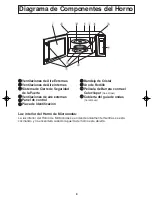 Preview for 40 page of Panasonic NNS624 - MICROWAVE OVEN - 1.2 CU.FT Operating Instructions Manual