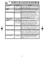 Preview for 48 page of Panasonic NNS624 - MICROWAVE OVEN - 1.2 CU.FT Operating Instructions Manual