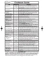 Preview for 9 page of Panasonic NNS635WF - MICROWAVE OVEN 1.2CUFT Operating Instructions Manual