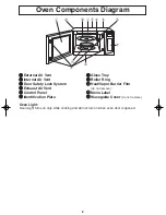 Preview for 10 page of Panasonic NNS635WF - MICROWAVE OVEN 1.2CUFT Operating Instructions Manual