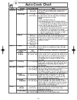 Preview for 18 page of Panasonic NNS635WF - MICROWAVE OVEN 1.2CUFT Operating Instructions Manual