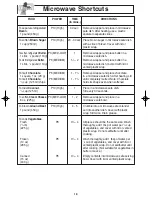 Preview for 20 page of Panasonic NNS635WF - MICROWAVE OVEN 1.2CUFT Operating Instructions Manual