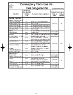 Preview for 44 page of Panasonic NNS635WF - MICROWAVE OVEN 1.2CUFT Operating Instructions Manual