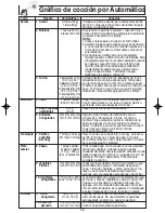 Preview for 46 page of Panasonic NNS635WF - MICROWAVE OVEN 1.2CUFT Operating Instructions Manual