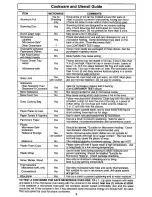 Preview for 7 page of Panasonic NNS740 - MICROWAVE Operating Instructions Manual