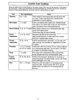 Preview for 13 page of Panasonic NNS740 - MICROWAVE Operating Instructions Manual