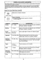 Preview for 26 page of Panasonic NNS740 - MICROWAVE Operating Instructions Manual