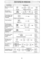 Preview for 27 page of Panasonic NNS740 - MICROWAVE Operating Instructions Manual