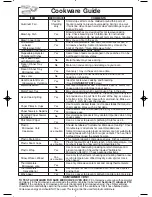 Предварительный просмотр 9 страницы Panasonic NNS754BF - MICROWAVE - 1.6 CUFT Operating Instructions Manual