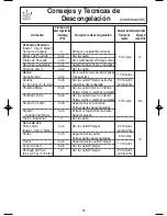 Предварительный просмотр 47 страницы Panasonic NNS754BF - MICROWAVE - 1.6 CUFT Operating Instructions Manual