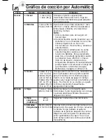 Предварительный просмотр 49 страницы Panasonic NNS754BF - MICROWAVE - 1.6 CUFT Operating Instructions Manual