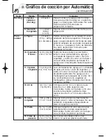 Предварительный просмотр 50 страницы Panasonic NNS754BF - MICROWAVE - 1.6 CUFT Operating Instructions Manual