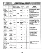 Preview for 31 page of Panasonic NNS788BAS Operating Instructions Manual