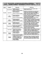 Preview for 50 page of Panasonic NNS788BAS Operating Instructions Manual