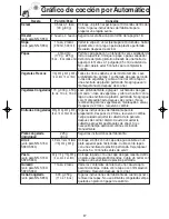 Preview for 49 page of Panasonic NNS924 - MICROWAVE OVEN - 1.6 CU.FT Operating Instructions Manual