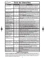 Предварительный просмотр 10 страницы Panasonic NNSA610 (Spanish) Instrucciones De Operación