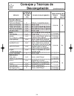 Предварительный просмотр 17 страницы Panasonic NNSA610 (Spanish) Instrucciones De Operación