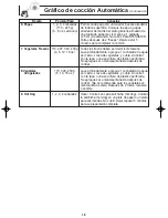 Предварительный просмотр 20 страницы Panasonic NNSA610 (Spanish) Instrucciones De Operación