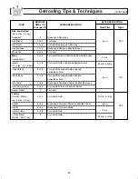 Preview for 16 page of Panasonic NNSD297SR User Manual