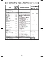 Preview for 17 page of Panasonic NNSD696 - MICROWAVE OVEN 1.2CUFT Operating Instructions Manual