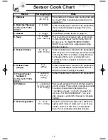 Preview for 19 page of Panasonic NNSD696 - MICROWAVE OVEN 1.2CUFT Operating Instructions Manual