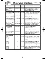 Preview for 23 page of Panasonic NNSD696 - MICROWAVE OVEN 1.2CUFT Operating Instructions Manual