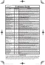 Предварительный просмотр 11 страницы Panasonic NNSD986S - MICROWAVE OVEN 2.2CUFT Operating Instructions Manual