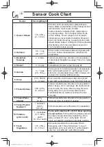 Предварительный просмотр 24 страницы Panasonic NNSD986S - MICROWAVE OVEN 2.2CUFT Operating Instructions Manual