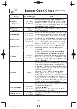 Предварительный просмотр 25 страницы Panasonic NNSD986S - MICROWAVE OVEN 2.2CUFT Operating Instructions Manual