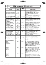 Предварительный просмотр 28 страницы Panasonic NNSD986S - MICROWAVE OVEN 2.2CUFT Operating Instructions Manual