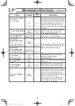 Предварительный просмотр 29 страницы Panasonic NNSD986S - MICROWAVE OVEN 2.2CUFT Operating Instructions Manual