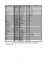 Предварительный просмотр 29 страницы Panasonic NNSN756B - MICROWAVE OVEN 1.6CUFT Service Manual