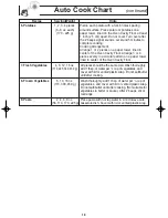 Preview for 20 page of Panasonic NNSN960S Operating Instructions Manual