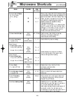 Preview for 24 page of Panasonic NNSN960S Operating Instructions Manual