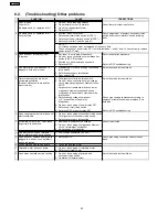 Preview for 20 page of Panasonic NNSN960S Service Manual