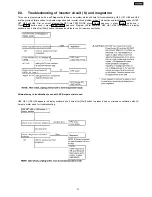 Preview for 21 page of Panasonic NNSN960S Service Manual