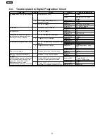 Preview for 22 page of Panasonic NNSN960S Service Manual