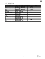 Preview for 33 page of Panasonic NNSN960S Service Manual