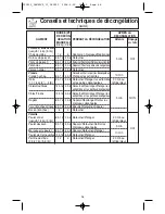 Preview for 48 page of Panasonic NNSN968B Operating Instructions Manual