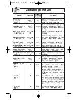 Preview for 53 page of Panasonic NNSN968B Operating Instructions Manual