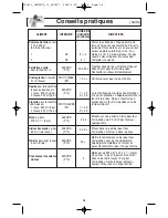 Preview for 54 page of Panasonic NNSN968B Operating Instructions Manual