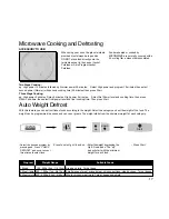 Preview for 18 page of Panasonic NNT523 Cookery Book & Operating Instructions