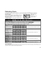 Preview for 26 page of Panasonic NNT523 Cookery Book & Operating Instructions