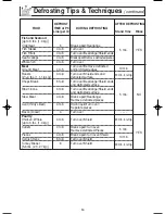 Preview for 16 page of Panasonic NNT644 - MICROWAVE -1.2 CU.FT Operating Instructions Manual