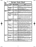 Preview for 18 page of Panasonic NNT644 - MICROWAVE -1.2 CU.FT Operating Instructions Manual