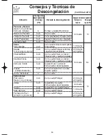 Preview for 46 page of Panasonic NNT644 - MICROWAVE -1.2 CU.FT Operating Instructions Manual