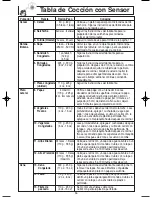 Preview for 48 page of Panasonic NNT644 - MICROWAVE -1.2 CU.FT Operating Instructions Manual