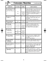 Preview for 52 page of Panasonic NNT644 - MICROWAVE -1.2 CU.FT Operating Instructions Manual